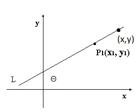 La Recta Y Sus Ecuaciones Portafolio De Matematicas